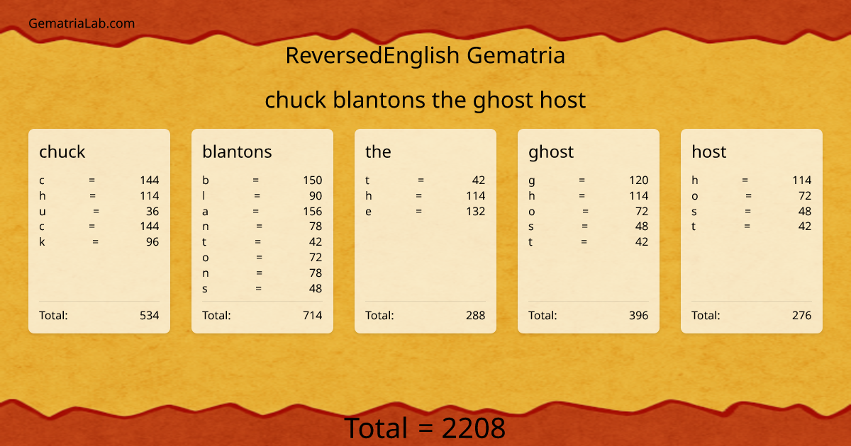 chuck blantons the ghost host in reversedEnglish Gematria